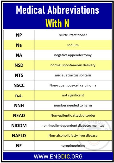 nb medical abbreviation.